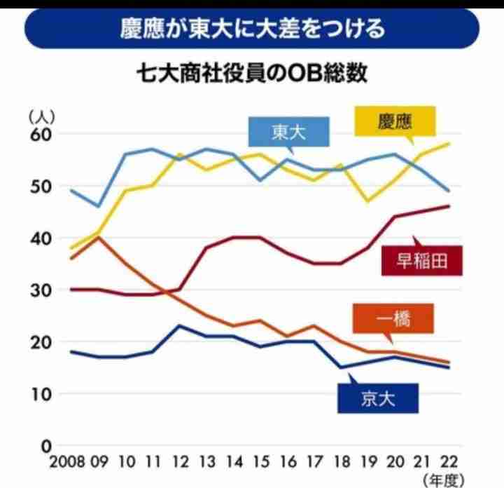 結婚相手に選ぶなら公務員、大手企業、どちらがいい？