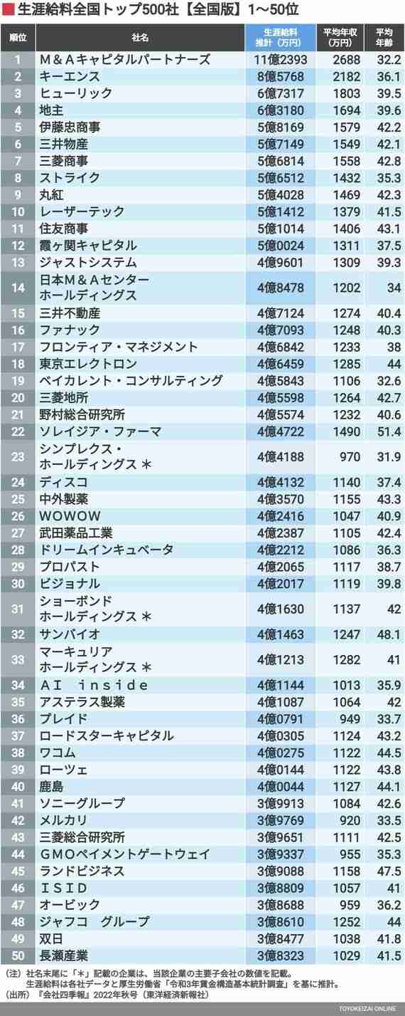 結婚相手に選ぶなら公務員、大手企業、どちらがいい？