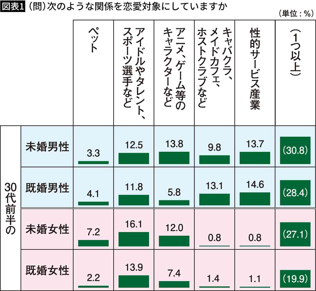 最近スキンシップ減ったかも…子持ち夫婦の「レス事情」最多となった“衝撃の頻度”とは?