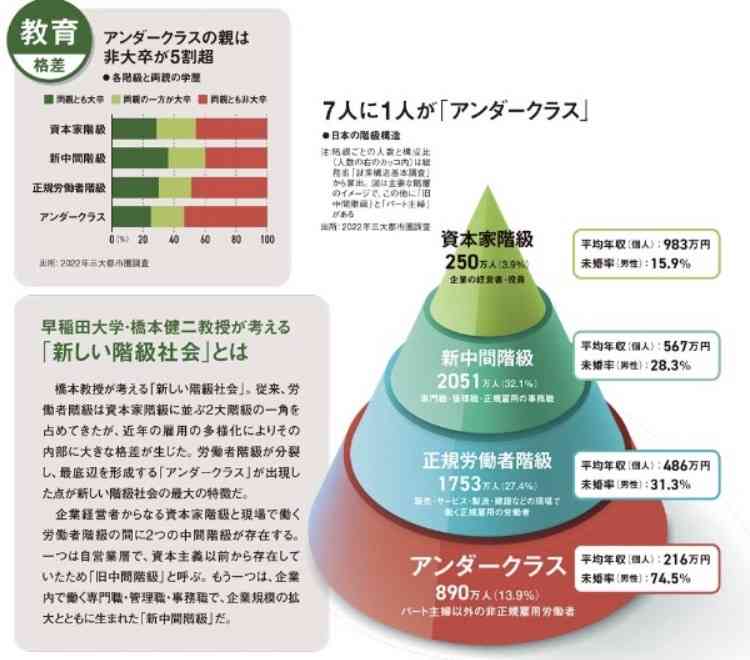 みんな生活苦しいですか？part6