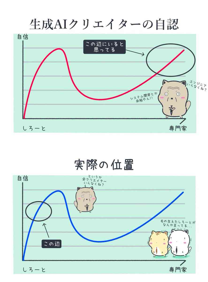 「働かないおじさん」VS「月額3000円のAI」調整力が武器のサラリーマンが直面する、笑えない現実