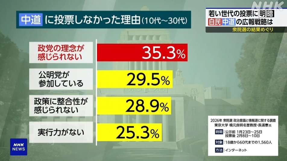 【真面目に討論してみよう】日本も大統領制でよいのでは?
