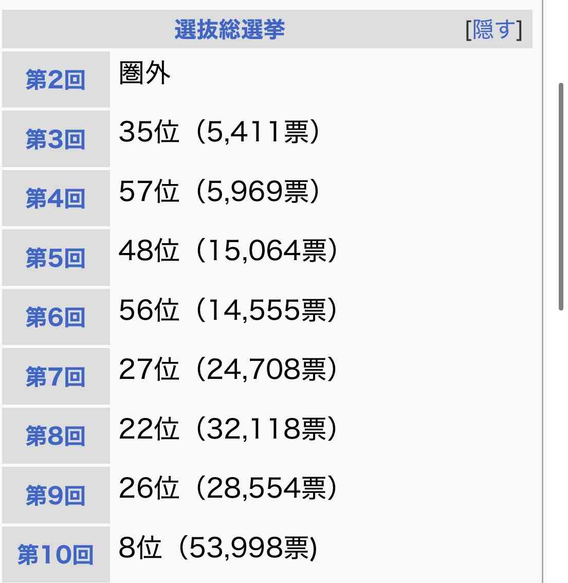 3000万円かけて1万枚のCDを買った…AKB48にすべて捧げた50代男性「トップオタク」が漏らした