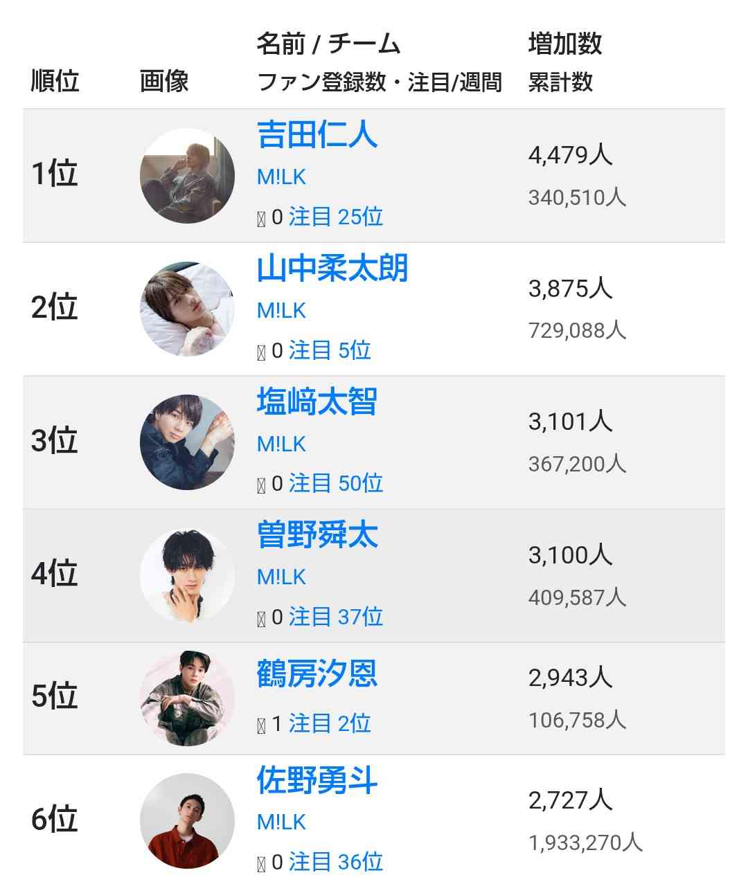 M!LKが史上最大規模のアリーナツアー開催、16万人を動員
