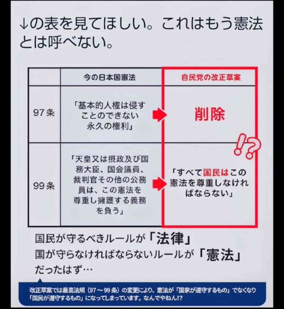 高市首相、憲法改正の発議に「期待」表明へ…20日の施政方針演説・与野党の「建設的な議論」も促す考え