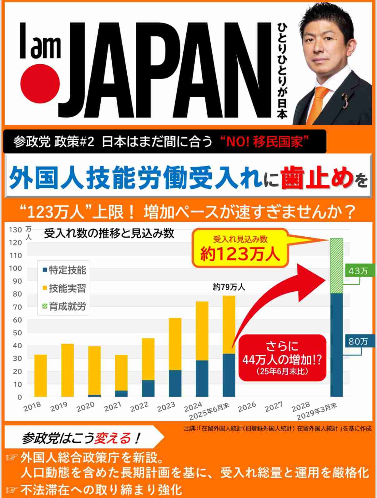 高市内閣の支持率69.9%　前回から8.2ポイント下落　JNN世論調査　