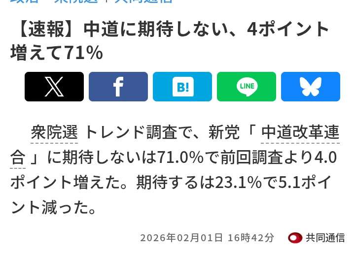 高市内閣の支持率69.9%　前回から8.2ポイント下落　JNN世論調査　