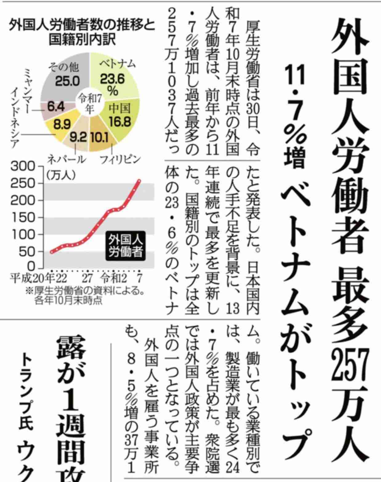 高市内閣の支持率69.9%　前回から8.2ポイント下落　JNN世論調査　
