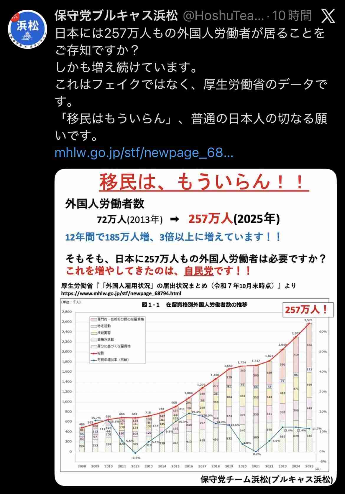 高市内閣の支持率69.9%　前回から8.2ポイント下落　JNN世論調査　