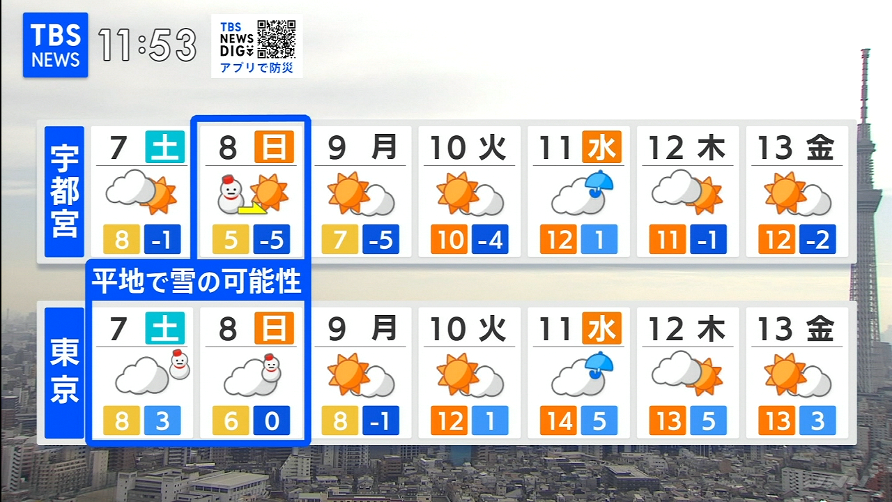 衆院選投開票日、日本海側で大雪ピーク　九州・関東南部で雪も