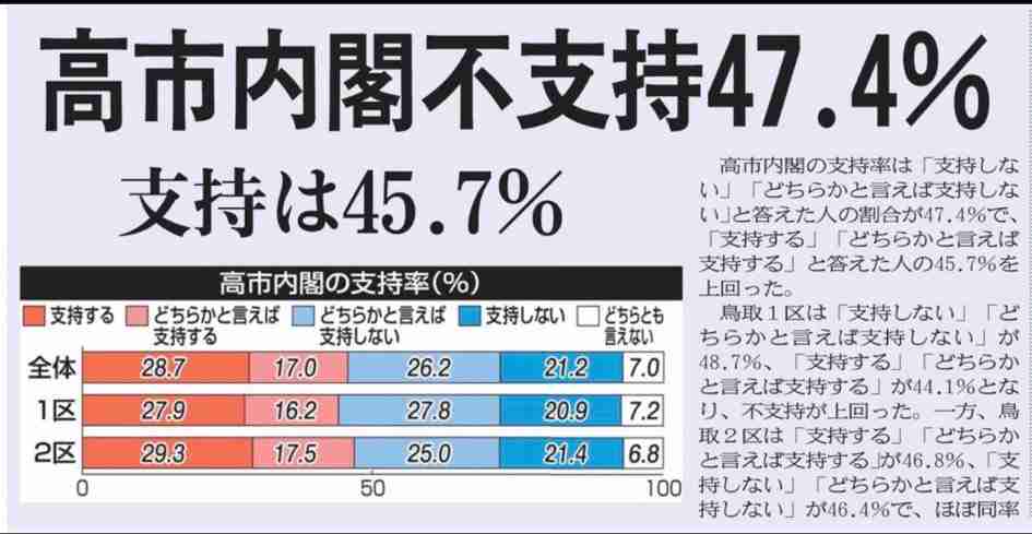 衆院選投開票日、日本海側で大雪ピーク　九州・関東南部で雪も