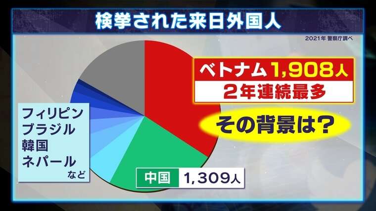 「子どもの病院代の足しにしたかった」新潟県産コシヒカリなど12袋を万引き　転売目的かベトナム国籍の男（26）を窃盗の疑いで検挙《新潟》