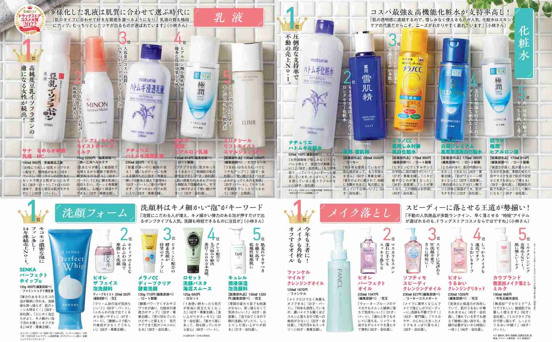 ドラッグストアで買えるコスメのオススメ