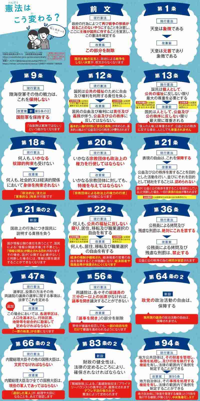 【日経世論調査】高市内閣支持率、ほぼ横ばい69% 国民会議「負担増も議論を」76%