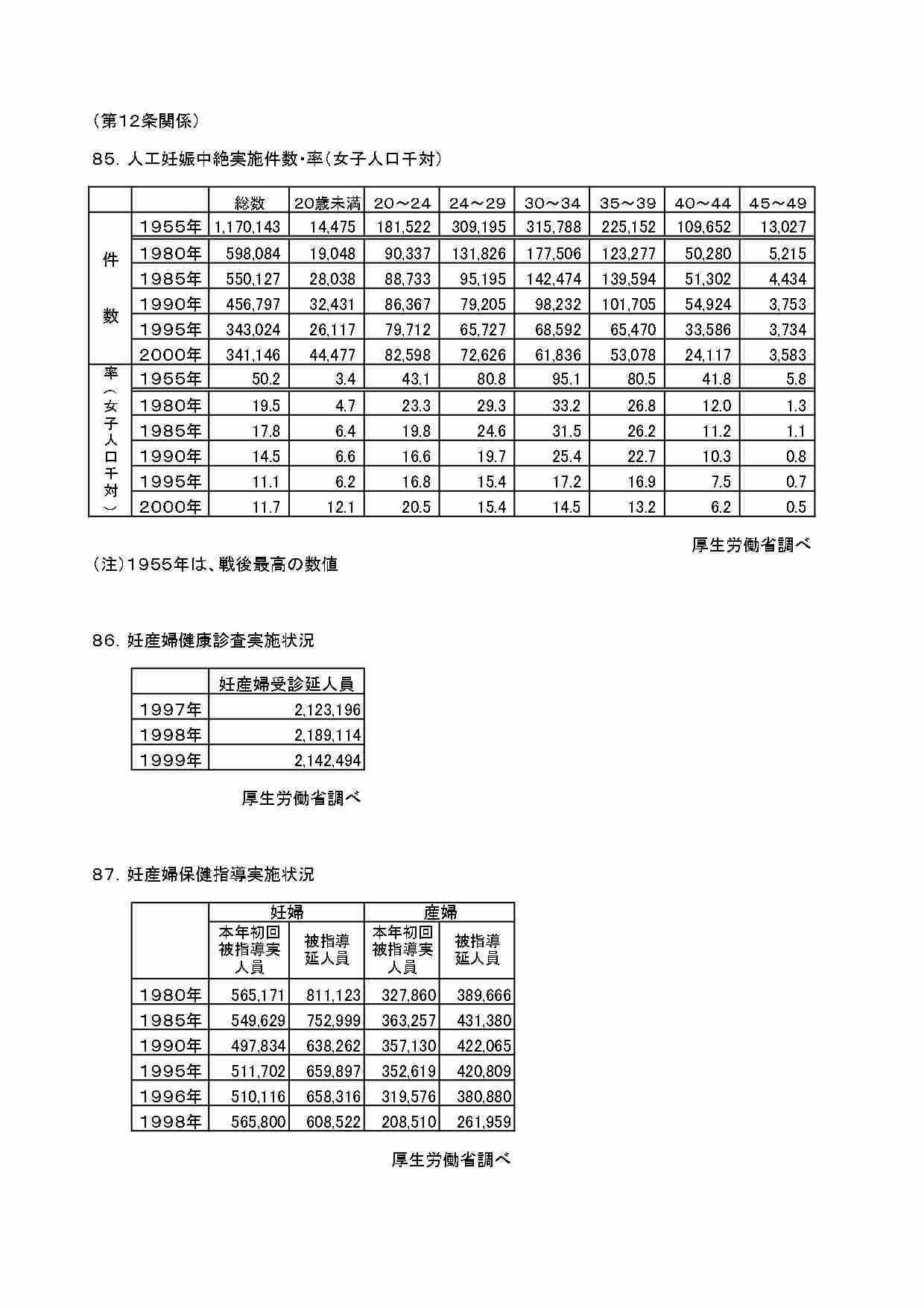 10代より40代前半の人工妊娠中絶が多いのは、なぜなのか「もう妊娠しないと思っていた」40代に起きている現実とは