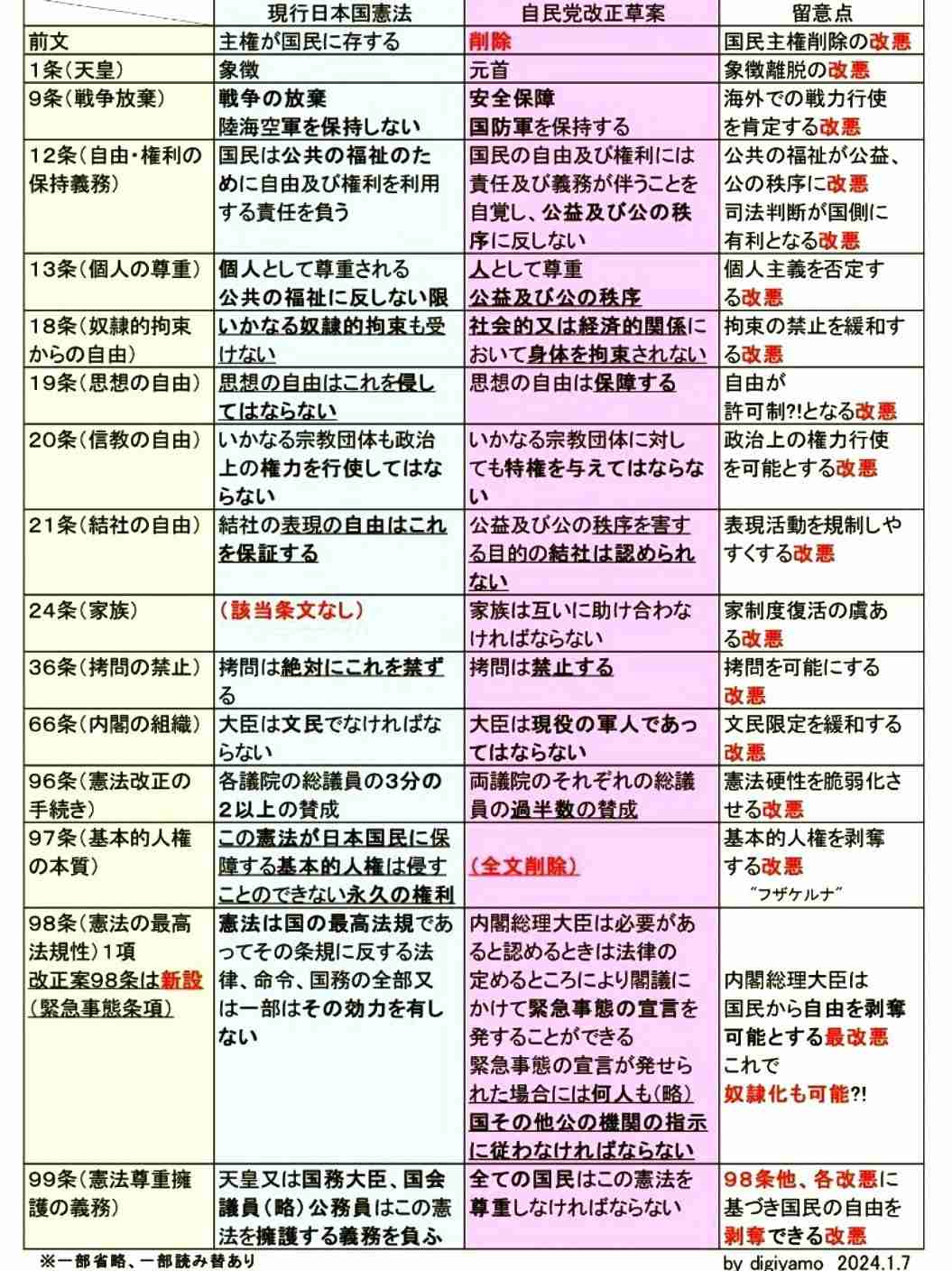 SNSで物議「#ママ戦争止めてくるわ」高市総理と小泉防衛大臣が国会で言及「同じ思い」