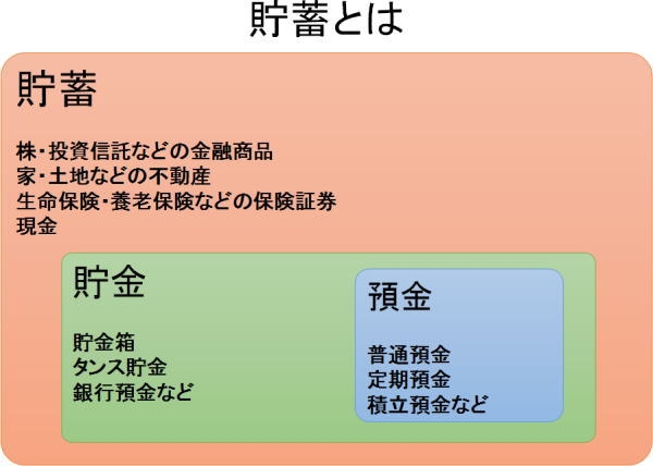 みんなの家計の「貯蓄」が減っている…コロナ後の貯蓄減とは「全然違う」状況とは 内閣府GDP速報
