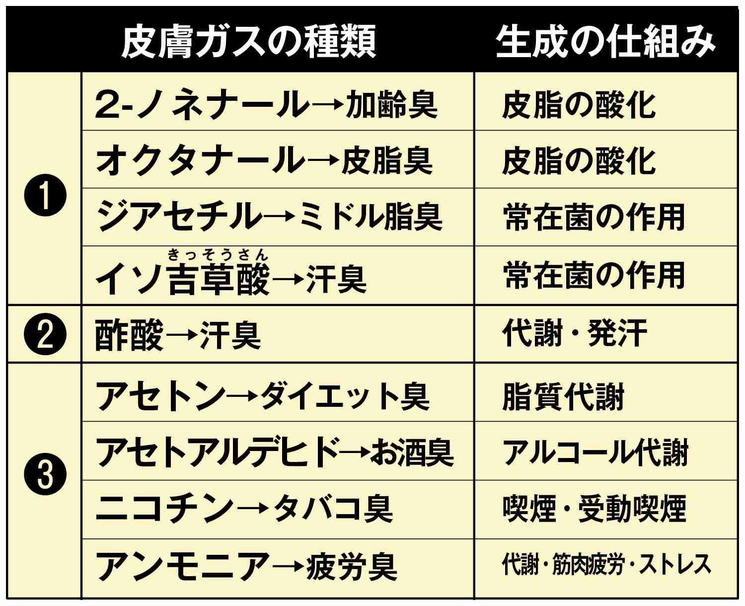 30代後半加齢臭に気づいた
