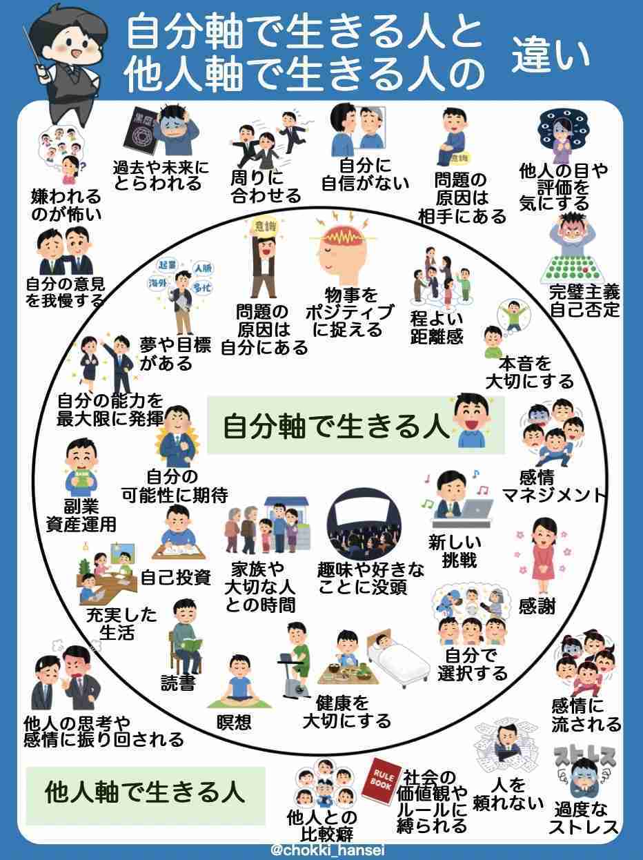 他人軸で生きるのがしんどい