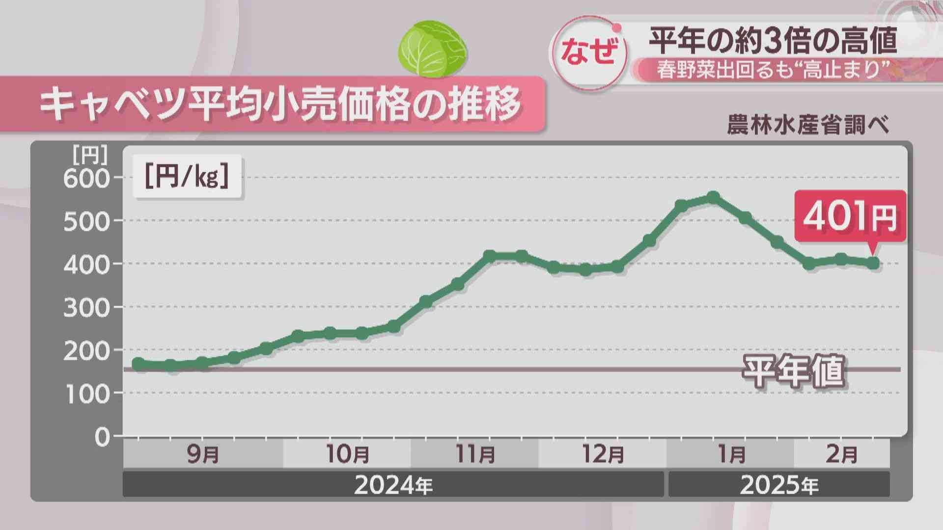 食品・日用品の価格のボーダーライン