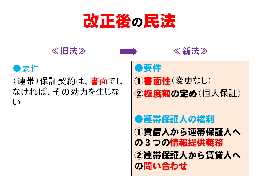【相談】親の賃貸保証人になりたくない