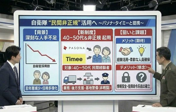 高市首相、裁量労働制の見直し表明へ　拡充念頭か、施政方針演説原案