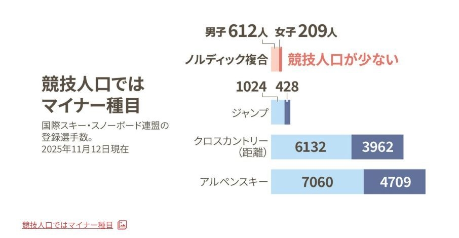 夏と冬のオリンピックどっちが好き?