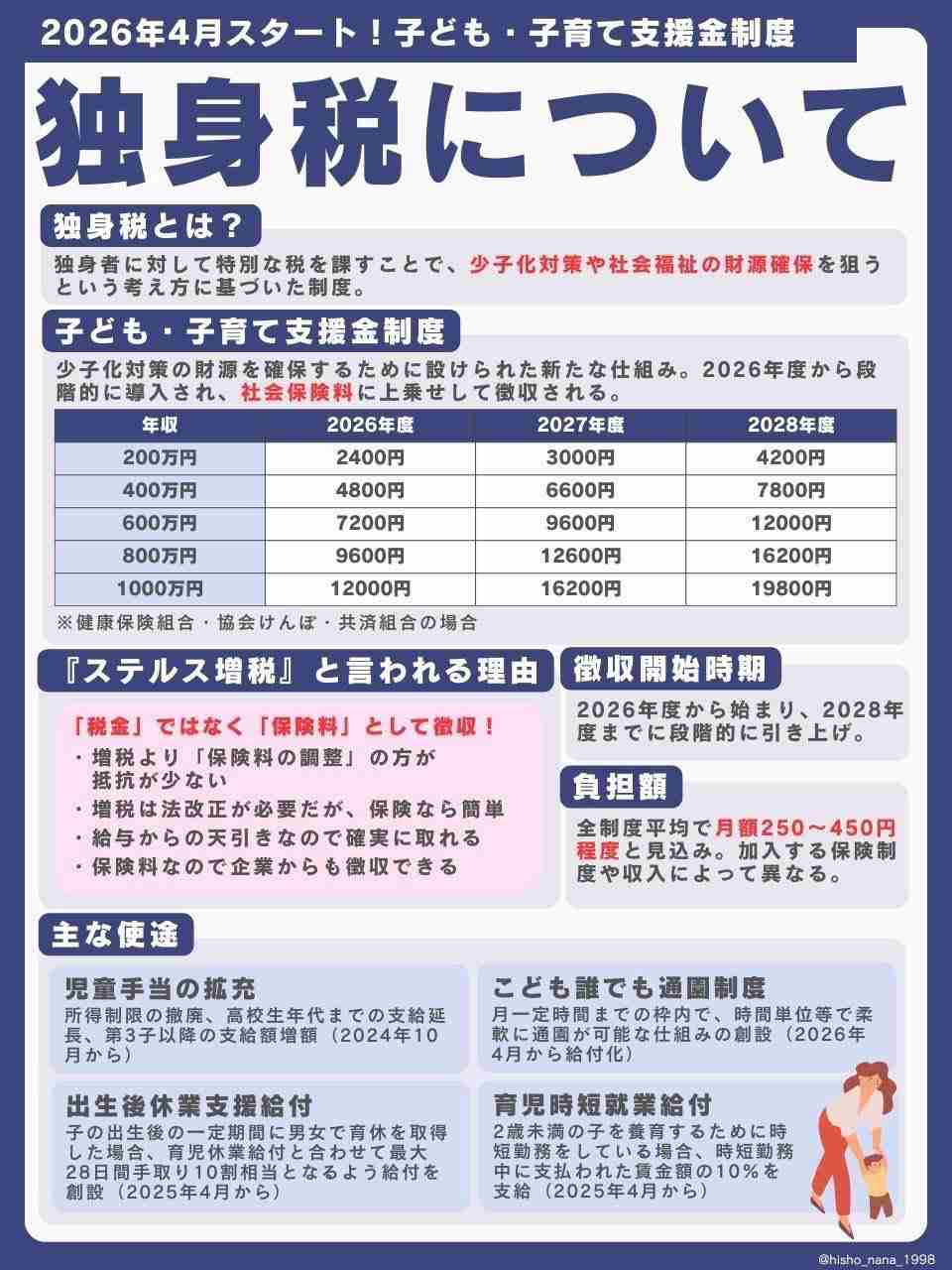 4月から”独身税”開始で手取り減！ 年収500万円なら「スタバ10回分」を奪われる独身者の怒り