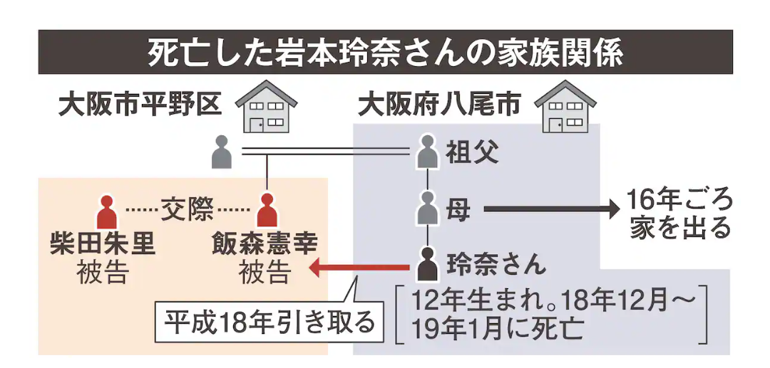 女児コンクリ詰め遺体遺棄事件　傷害致死と死体遺棄の罪に問われた叔父（42）に「懲役8年」判決　大阪地裁
