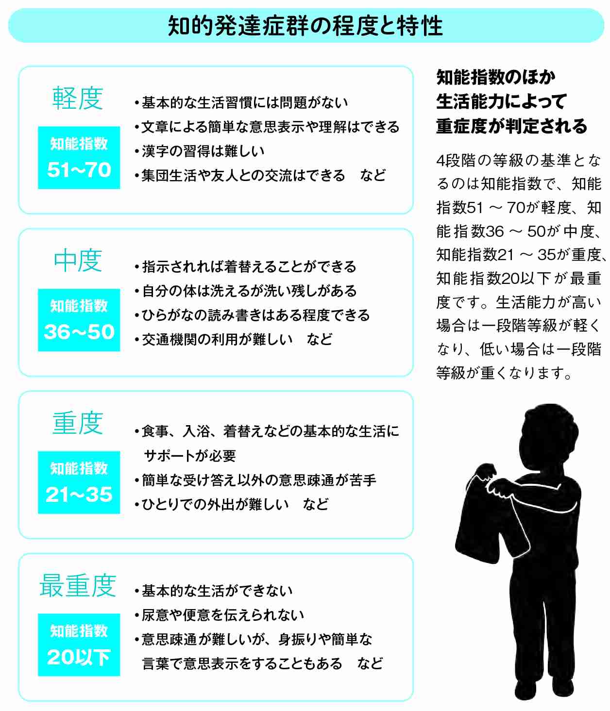 軽度知的障害の人Part2