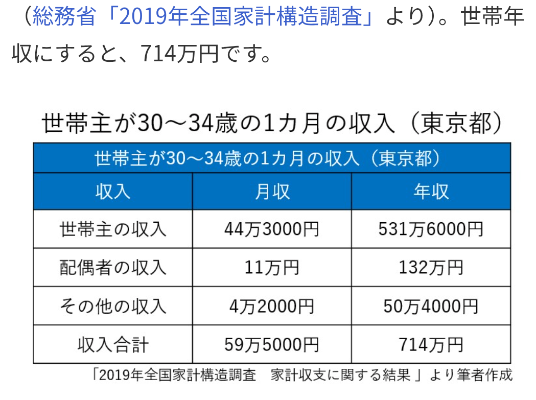 家計のために共働き必要なのに、もし片方が病気等で今まで通り働けなくなったら