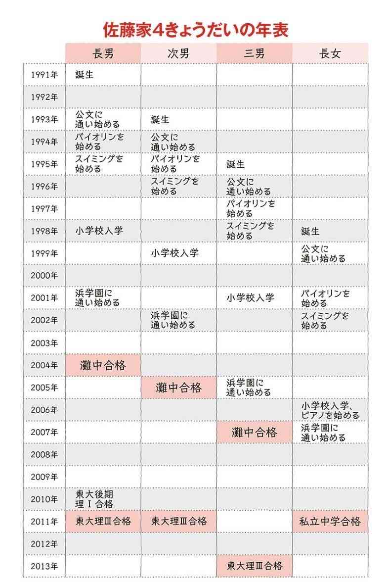 公文って何故そんなに人気なの?