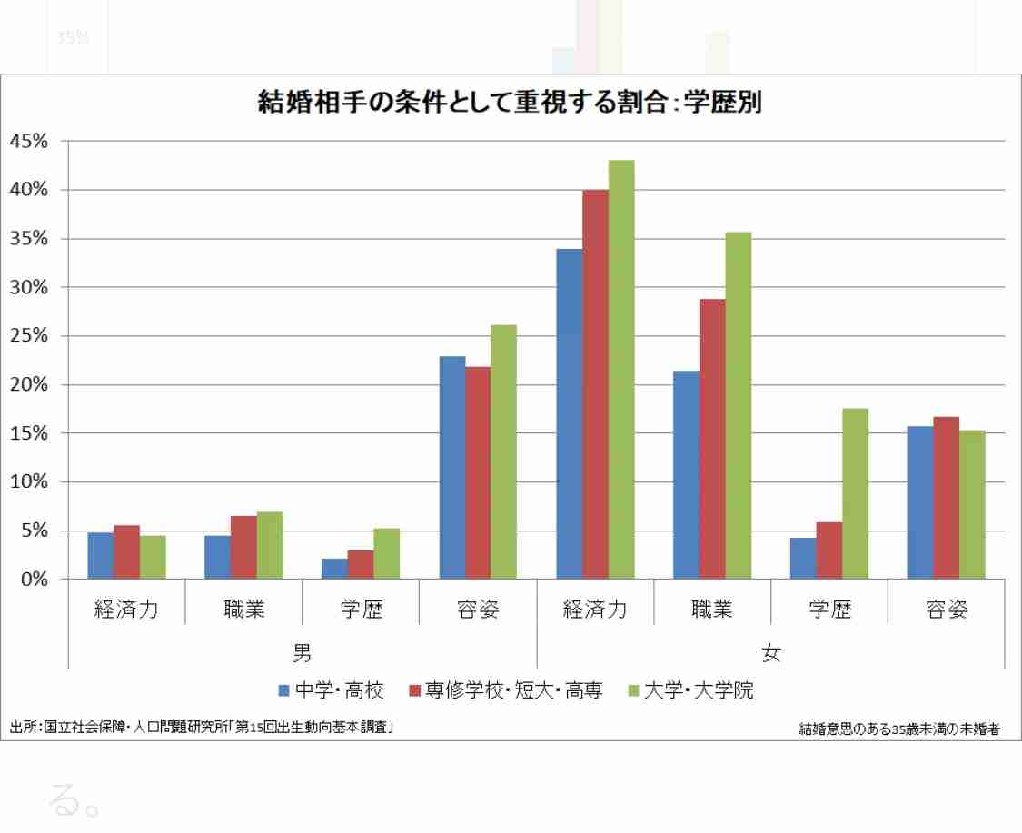 「仕事ができる女」ほど結婚できない？容姿端麗なハイスペ女性でも売れ残る現実【恋愛婚活心理学者が解説】