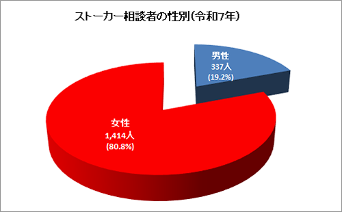 ストーカー、つきまといから身を守るには