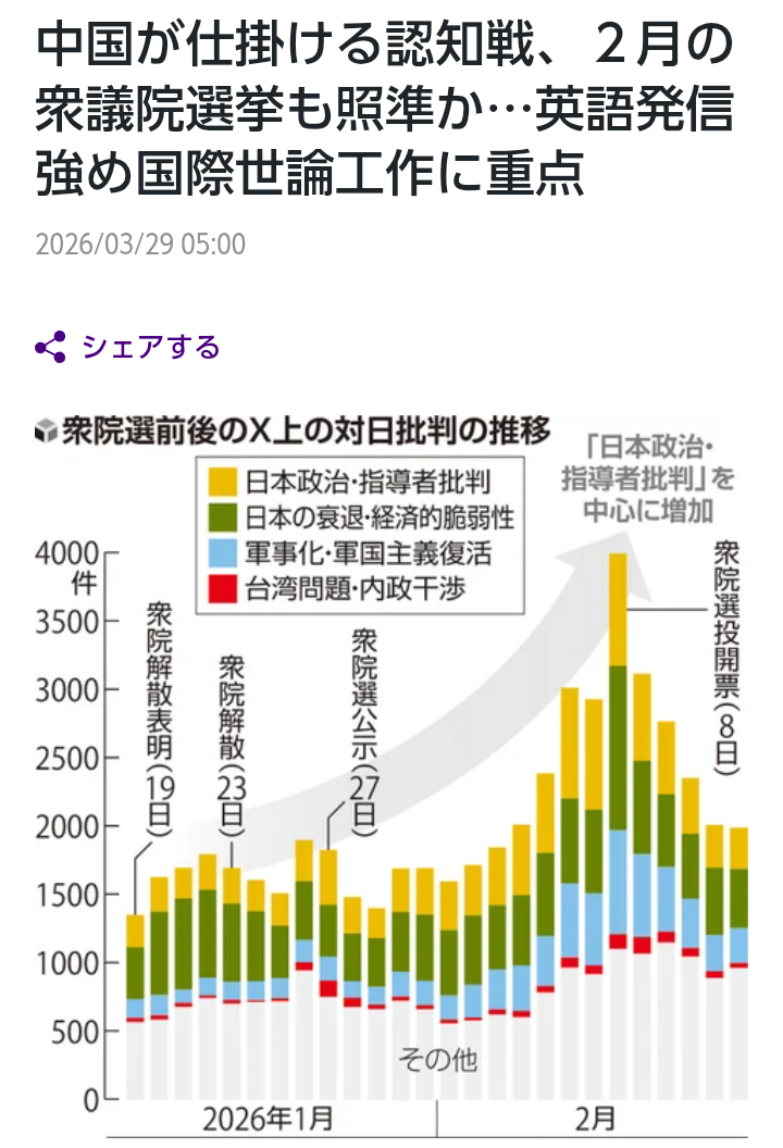 高市内閣の支持率58％、前回から3ポイント下落　毎日世論調査