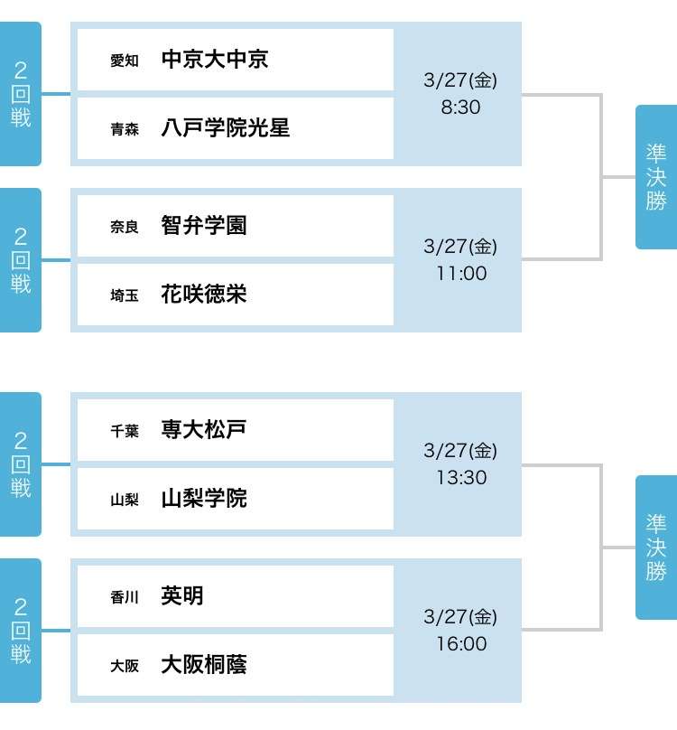 【実況・応援】第98回選抜高校野球大会 9日目・準々決勝