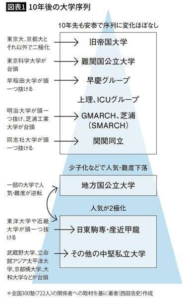 田舎の人と都会の人で全く感覚が違いそうなこと