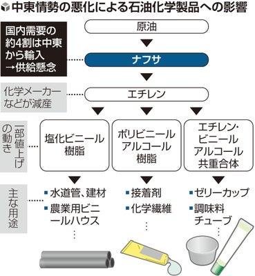 ホルムズ海峡通らない原油タンカー､日本に28日に到着予定　赤沢経産相が明らかに　代替ルート利用