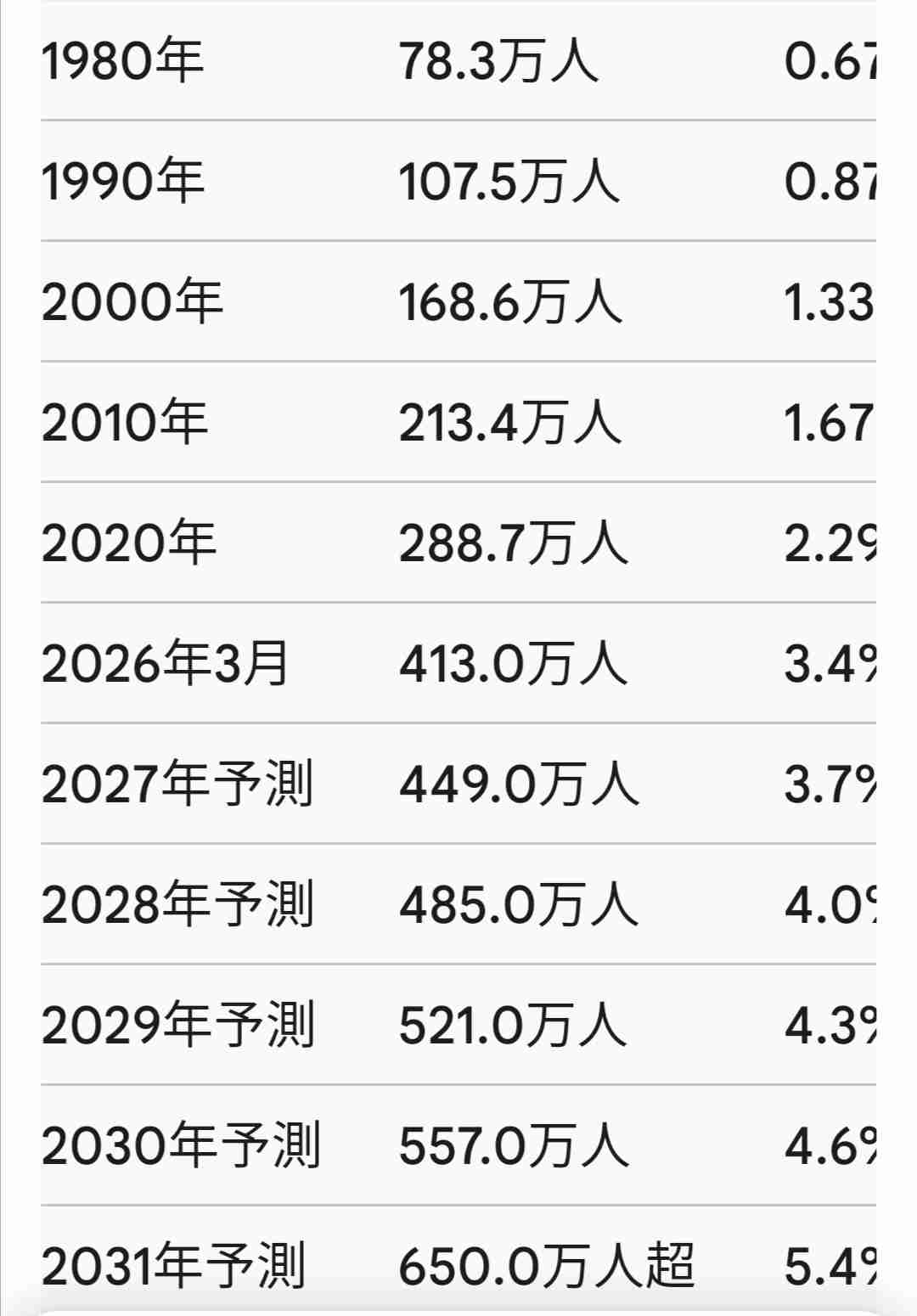 外国人の日本国籍取得「帰化」の要件を4月から厳格化 必要な居住期間を「5年以上」から「原則10年以上」に 法務省