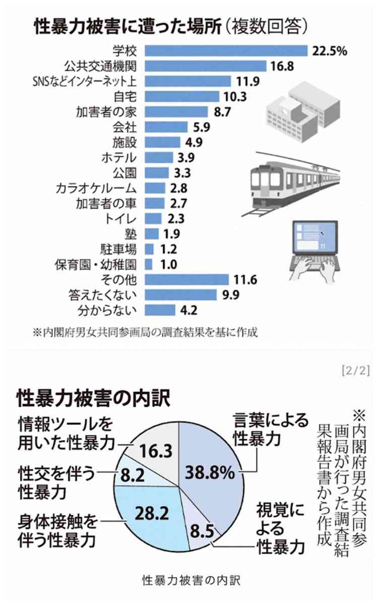 元ジャンポケ斉藤被告、無罪主張　不同意性交罪など―東京地裁
