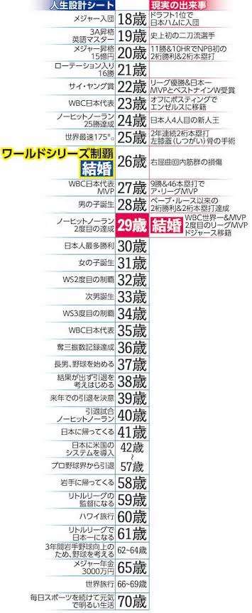 大谷翔平のハワイ別荘地裁判で「和解」が成立していた！　原告の不動産デベロッパーが認める「誤解があったことが判明し、撤退することになった」