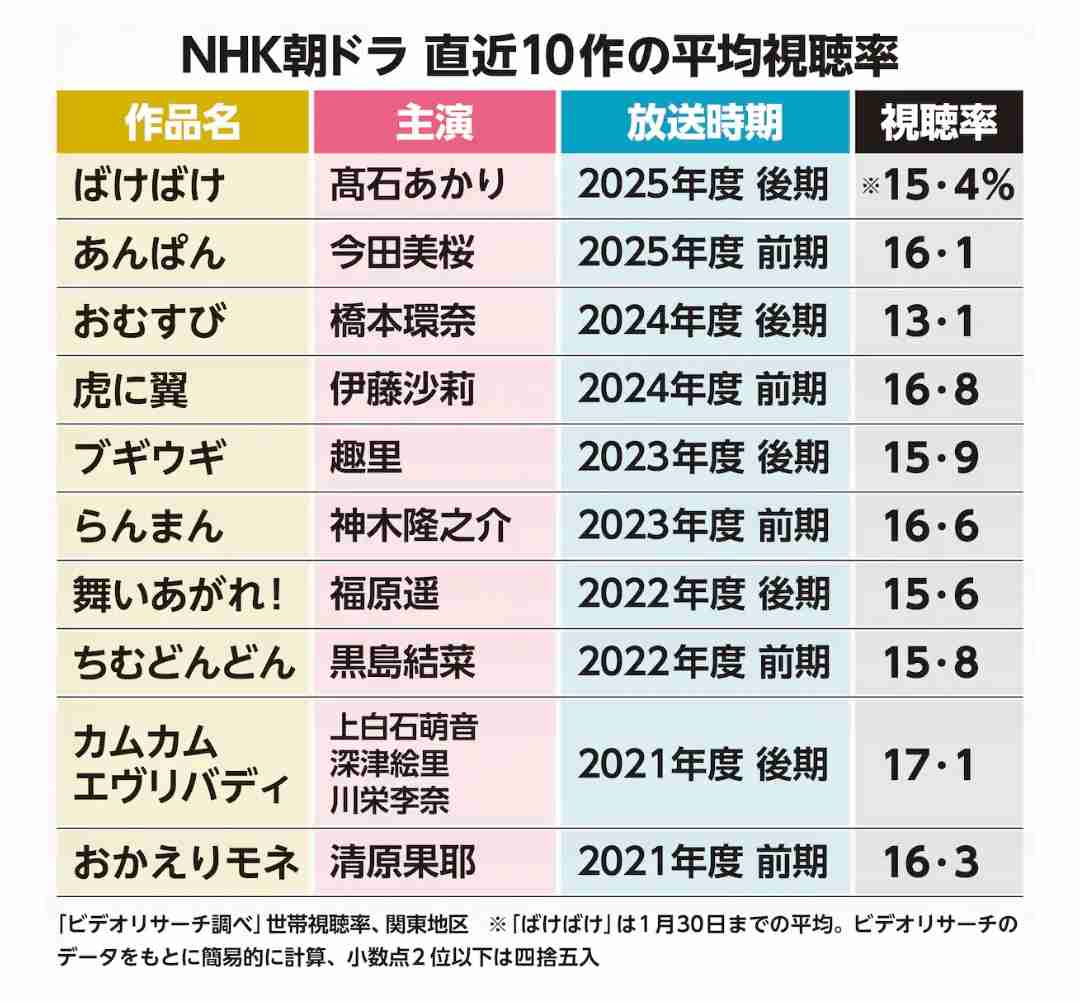 「あかりさんがいなかったら、ジゴク（笑）。すごい人」トミー・バストウ（34）が語った「ばけばけ」の“裏側”と、共演者・髙石あかりへの“熱すぎる思い”