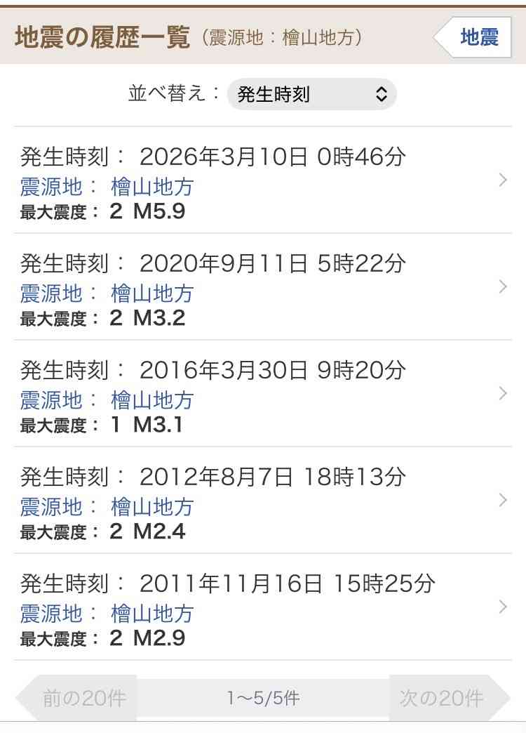 地震の予言、予知、前兆を真面目に語りたいpart 33