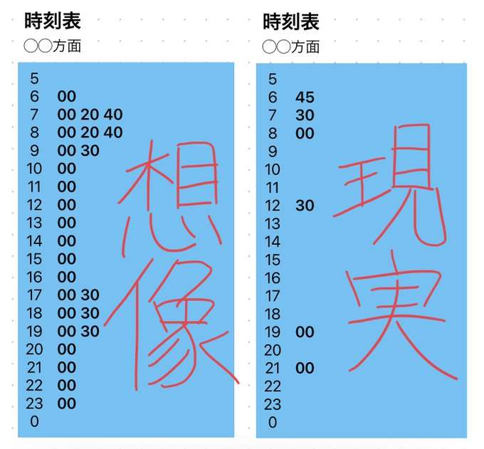地方都市で本当に車必要ですか?