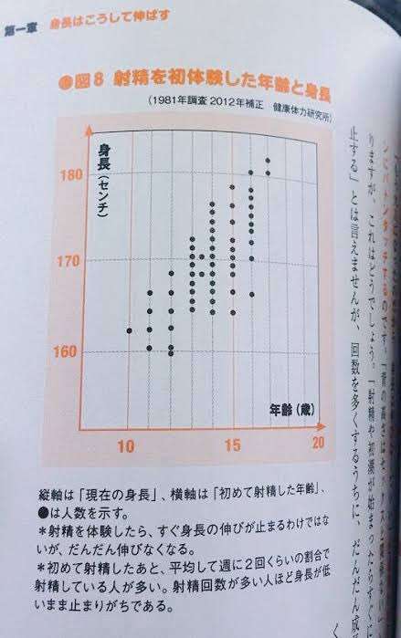 子供の身長、いつが一番伸びましたか？