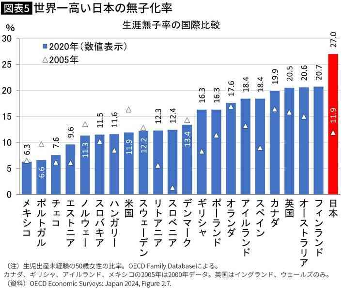 50歳で出産・野田聖子議員（65）、“前例のない病気と障害を持つ”息子が中学校を卒業「なんとか主役は生きてござる」