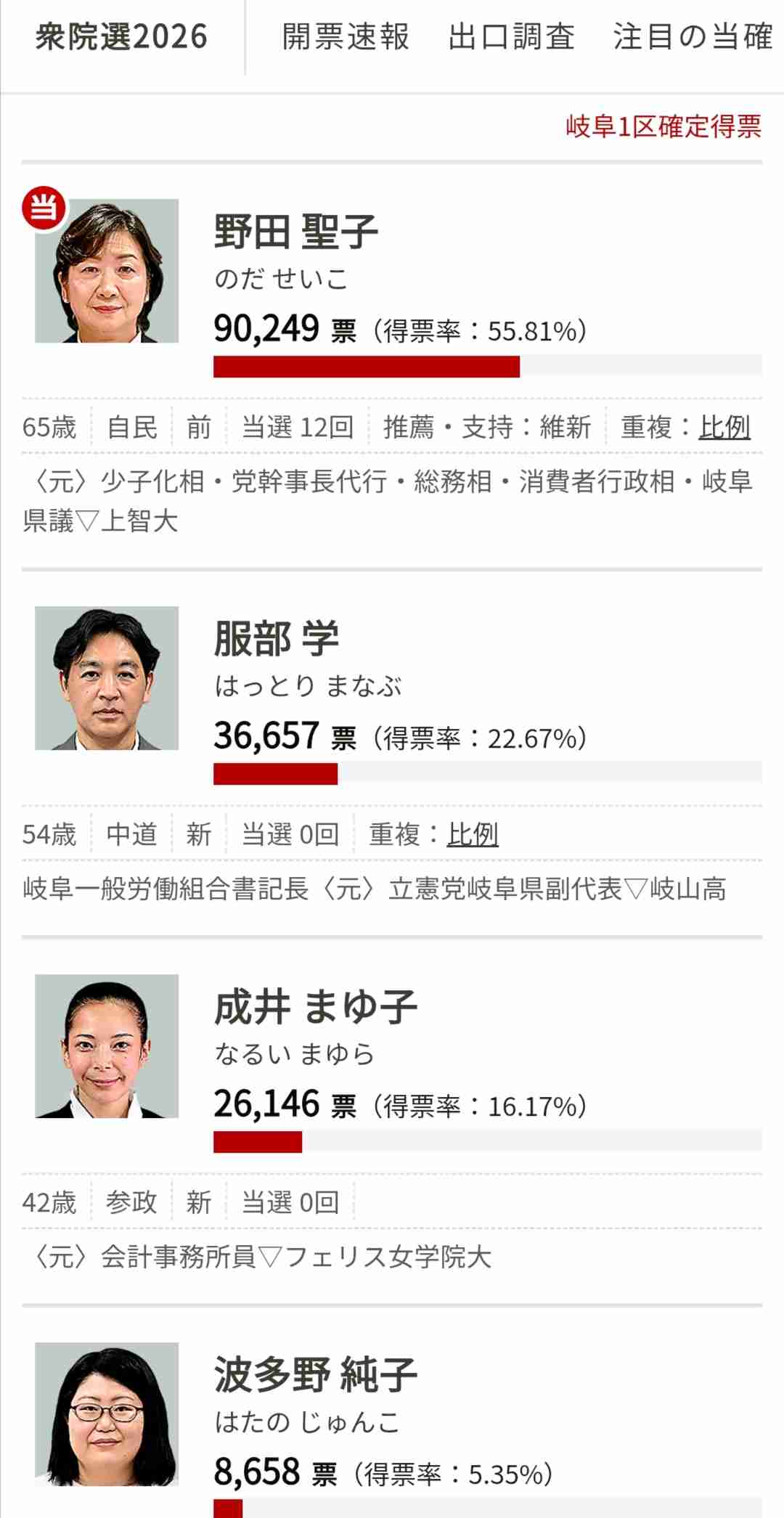50歳で出産・野田聖子議員（65）、“前例のない病気と障害を持つ”息子が中学校を卒業「なんとか主役は生きてござる」