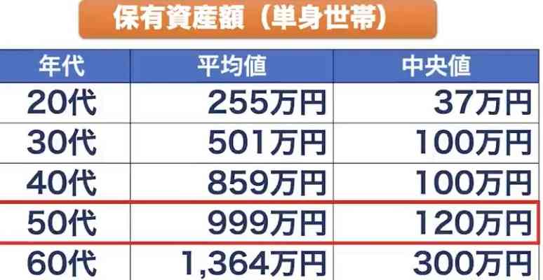 独身の人、ぶっちゃけ貯金いくらですか?part3