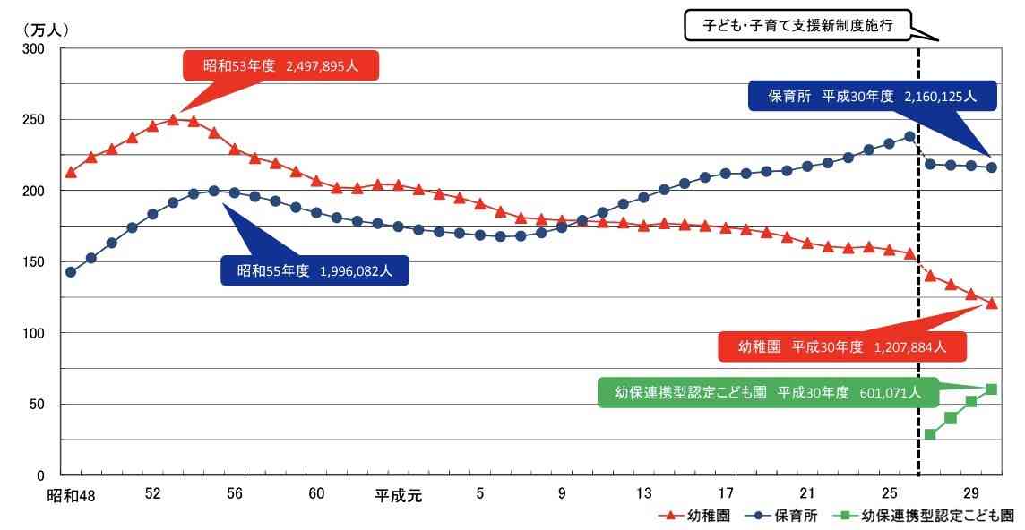専業主婦になる時、不安はありませんでしたか？