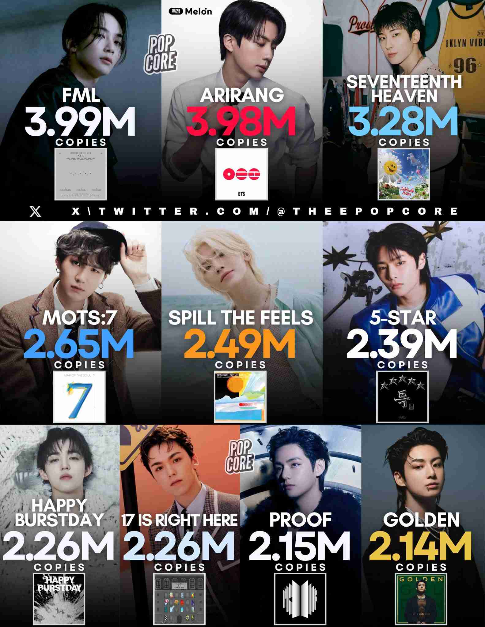 BTS、5thフルアルバムが発売初日わずか10分でミリオンセラー達成　音楽チャート1位席巻